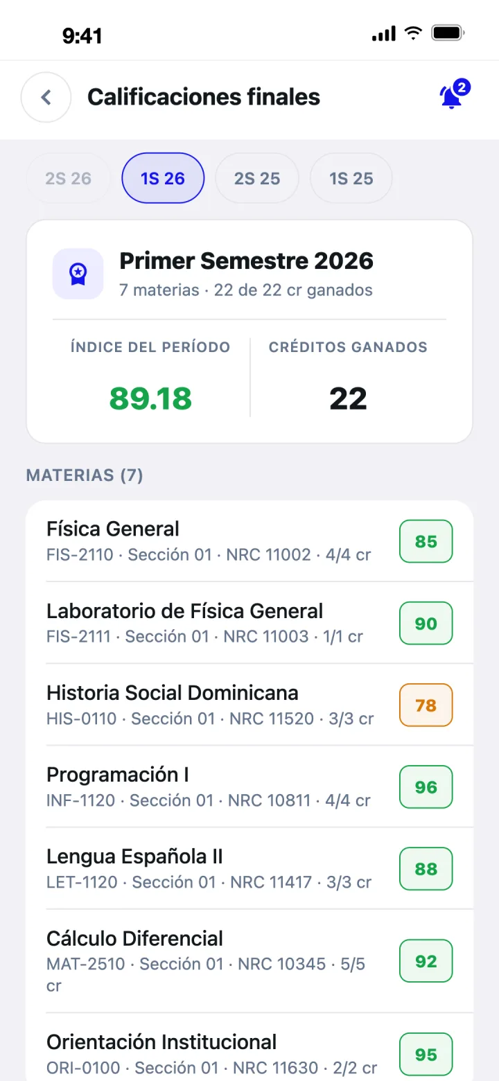 Calificaciones finales e índice del período en Chroni
