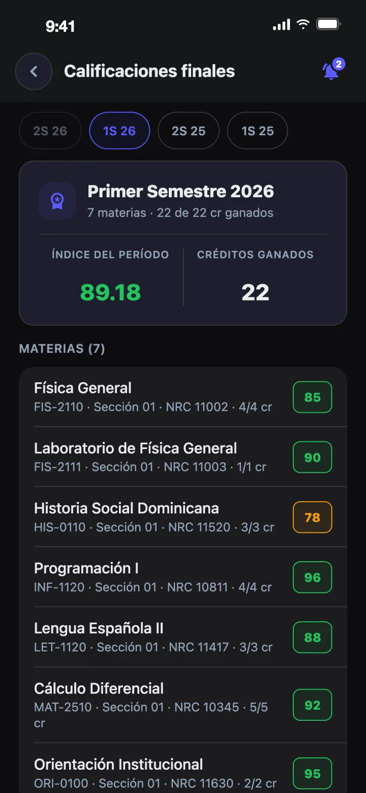 Calificaciones finales e índice del período en Chroni